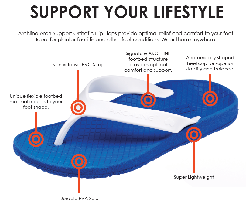 Archline Balance Orthotic Flip Flops - Blue/White