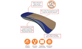 Archline Orthotic Insoles Slimline 3/4 Length (Unisex) Plantar Fasciitis Foot Pain Relief